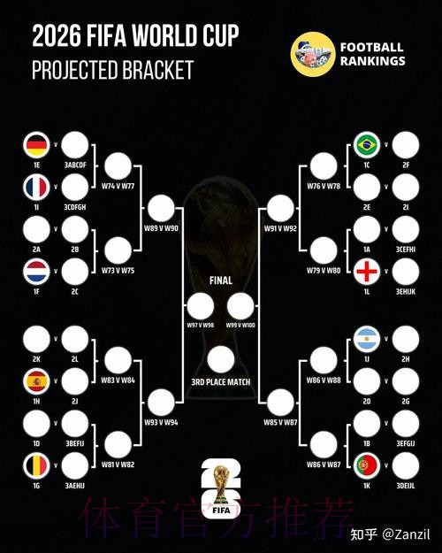 世界杯预测安全与官方指南