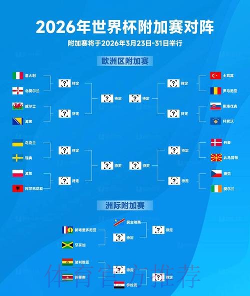 2026世界杯参赛球队战力全面排名分析