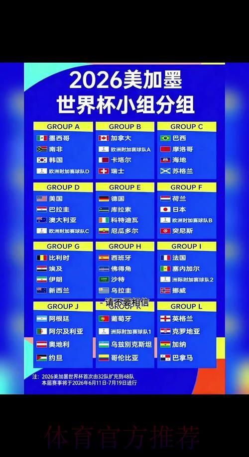 全面解析202X世界杯小组赛分组及赛程安排 全面解析202X世界杯小组赛分组及赛程安排